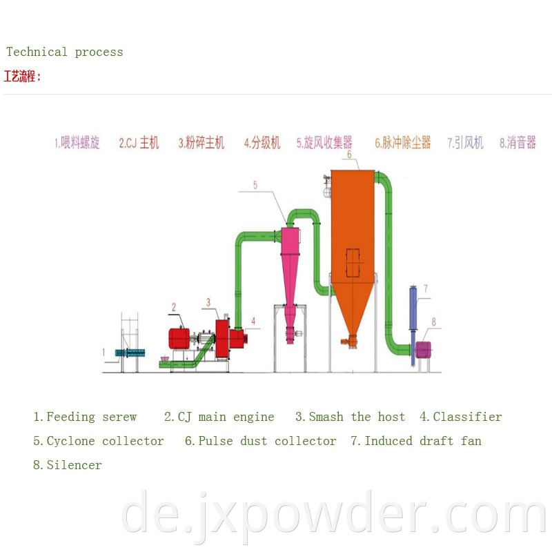 Dry desulfurization special sodium bicarbonate braking soda